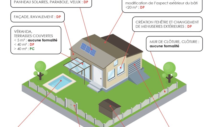 Quelles sont les réglementations qui encadrent l&rsquo;aménagement du territoire ?