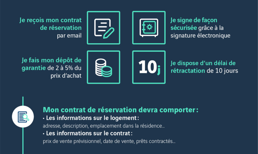 Quelles sont les étapes pour acheter une maison?